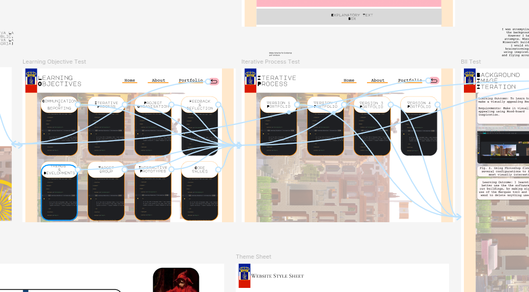 Placeholder Explanation
