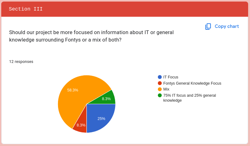 A screenshot of some of the survey results.
