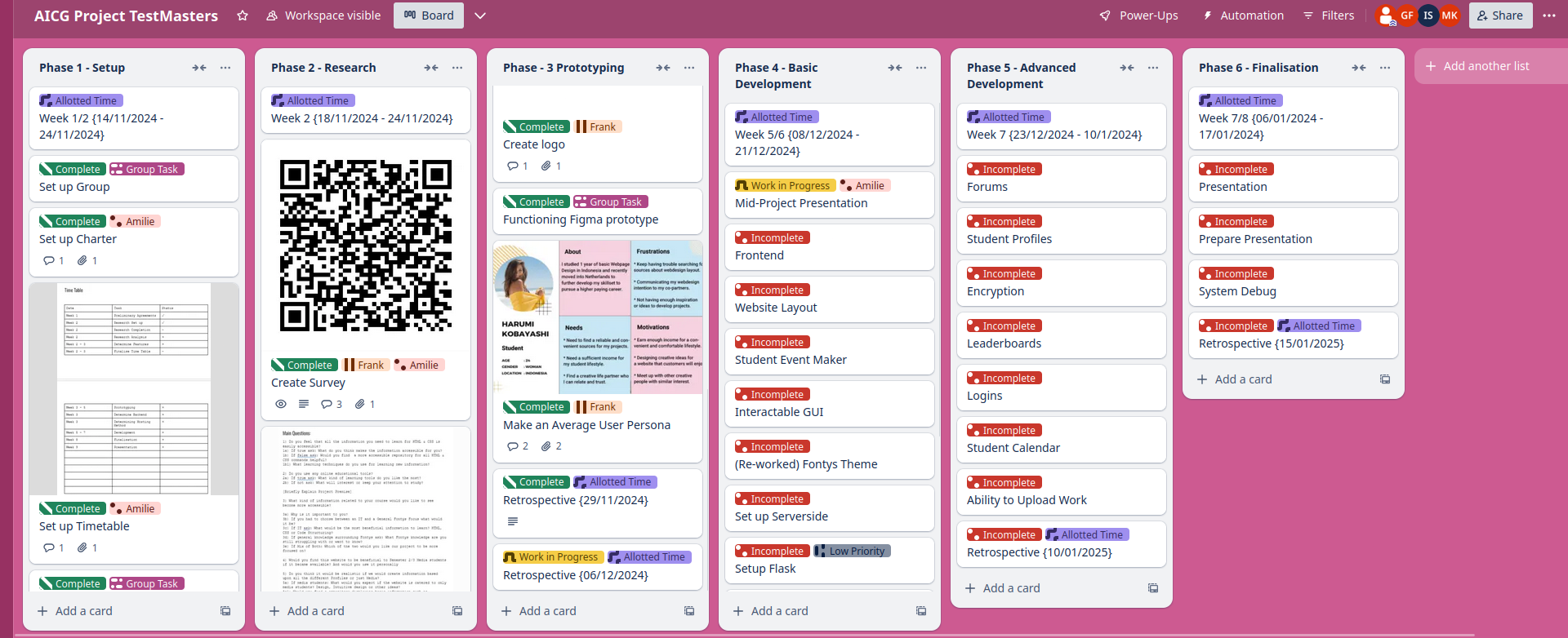 The Group Trello that was used